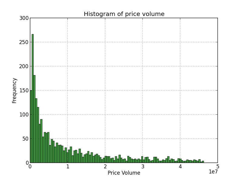 thinly traded stock volume