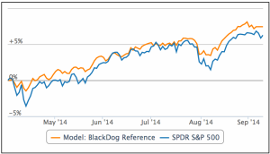 Performance of BlackDog (orange) in forward testing from April 2, 2014 to September 11, 2014.  The benchmark (purple) is the ETF SPY.